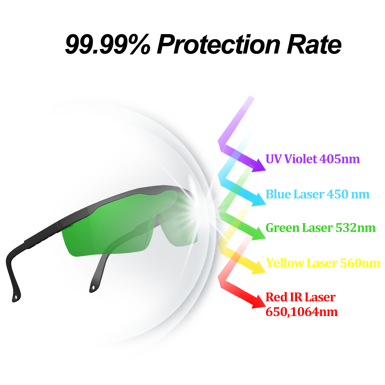 Co2 1064nm infravermelho 355nm - Laser Safety Goggles avaliação e preço