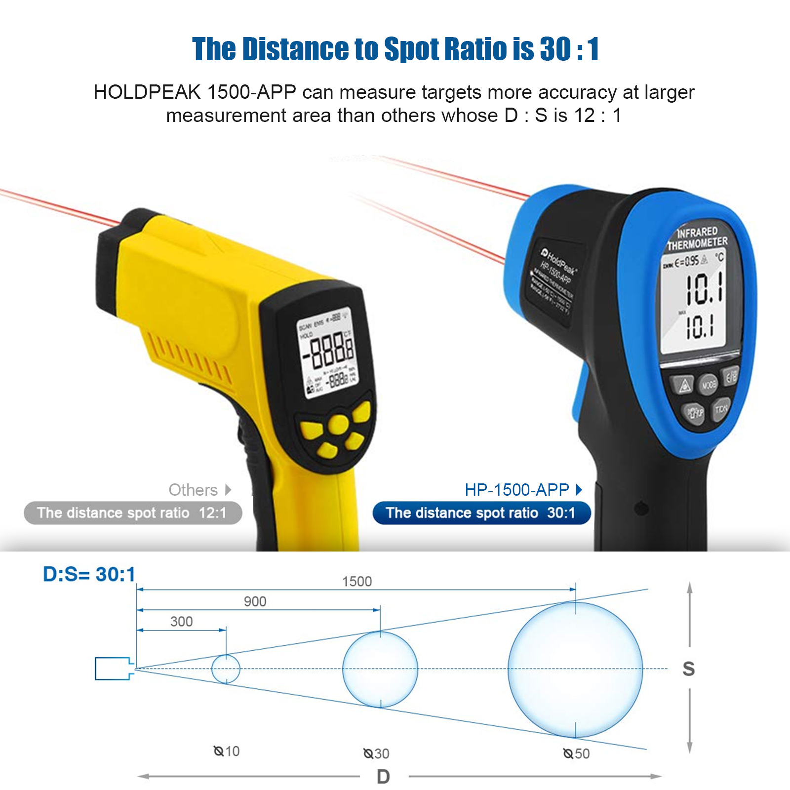 Termômetro Infravermelho Sem C - Industrial Laser Thermometer Gun avaliação e preço