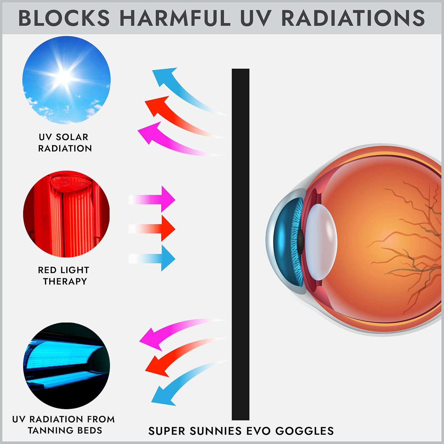 Óculos de segurança a laser IP - Laser Safety Goggles avaliação e preço