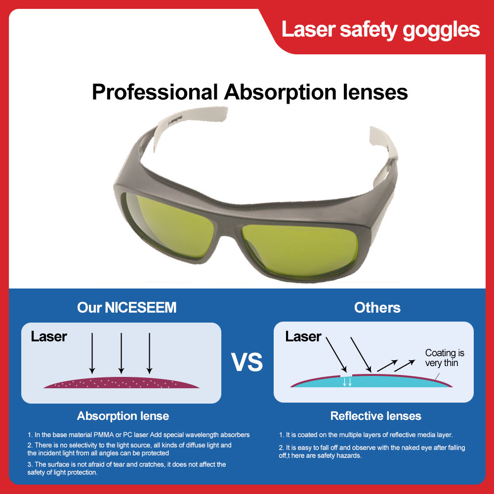 Óculos de proteção a laser par - Laser Safety Goggles avaliação e preço