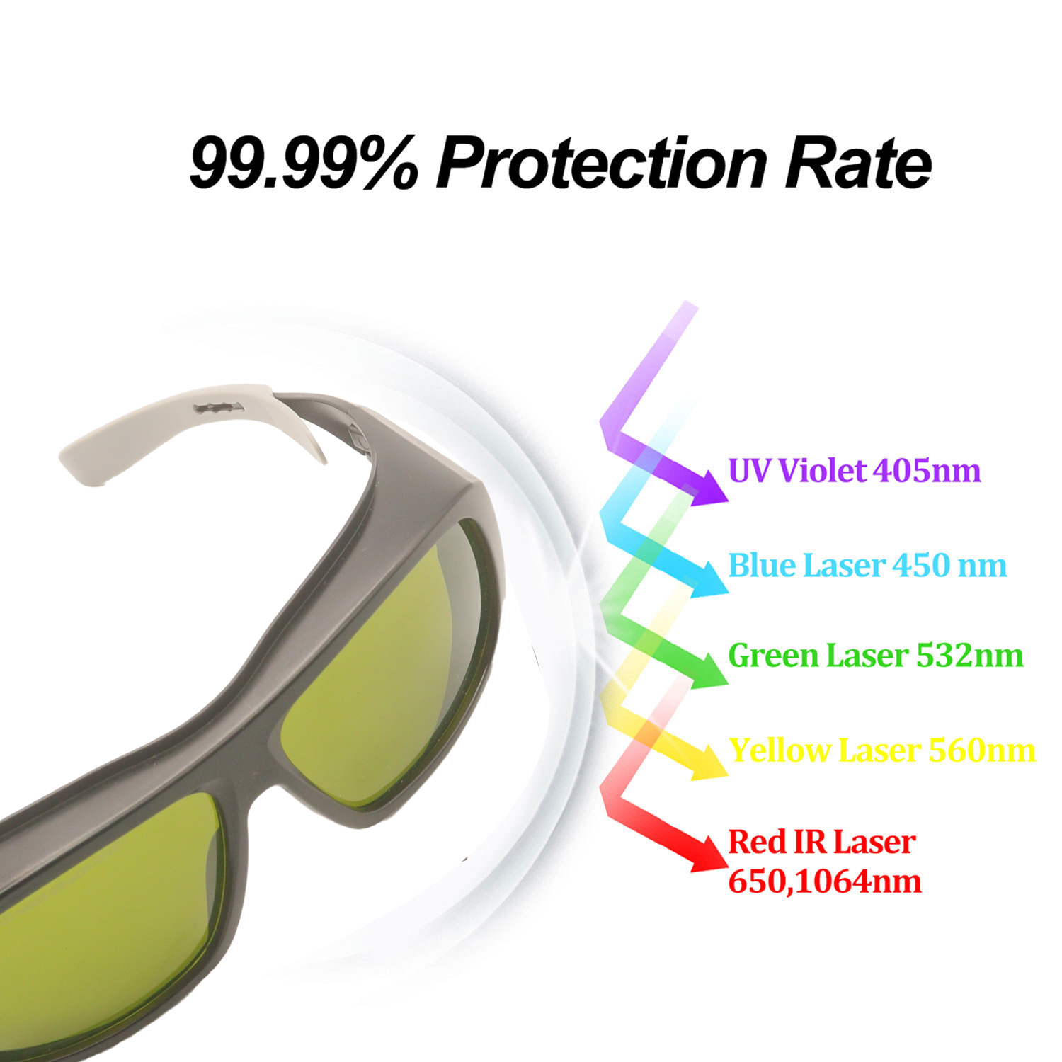Óculos de proteção a laser par - Laser Safety Goggles avaliação e preço