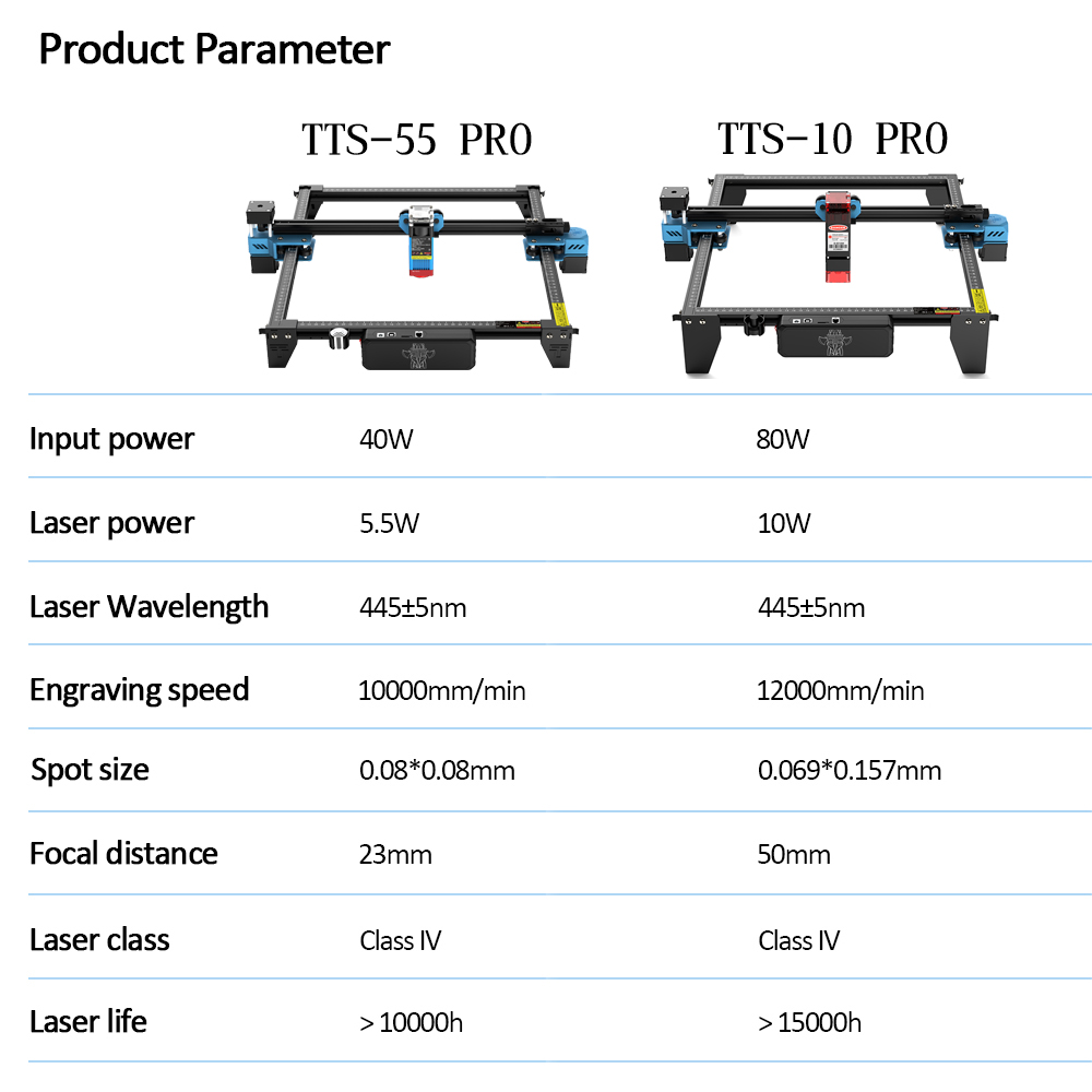 TwoTrees-TTS-55 PRO CNC Máquin - Industrial Laser Engraver avaliação e preço