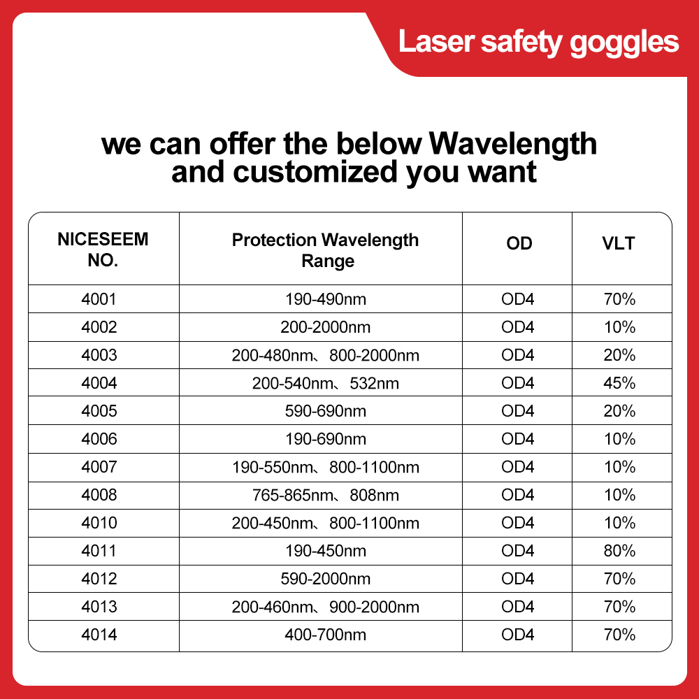Óculos de laser 1064nm, lente  - Laser Safety Goggles avaliação e preço