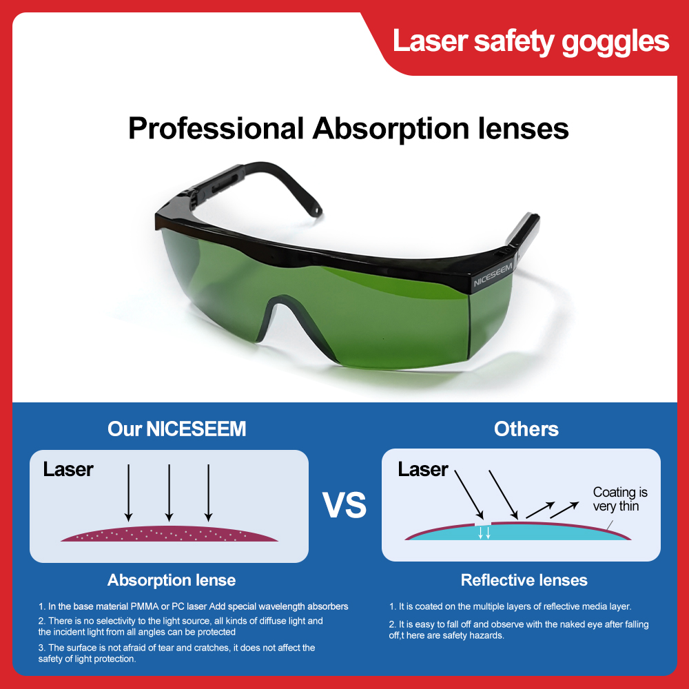 Óculos de laser 1064nm, lente  - Laser Safety Goggles avaliação e preço